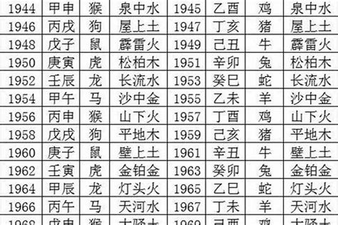 1989年是什么命|1989属蛇的五行 1989年属蛇蛇是什么命